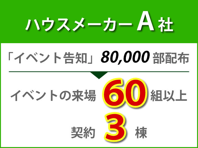 ハウスメーカーA社