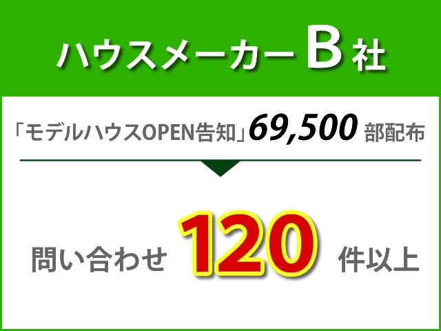 ハウスメーカーB社