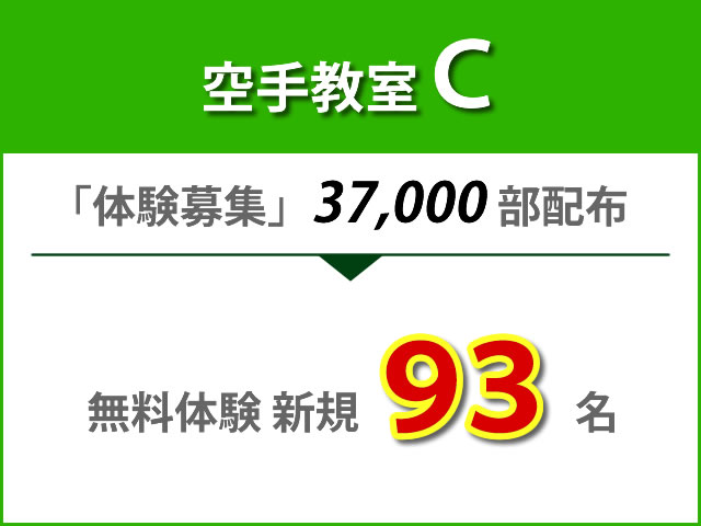 空手教室C